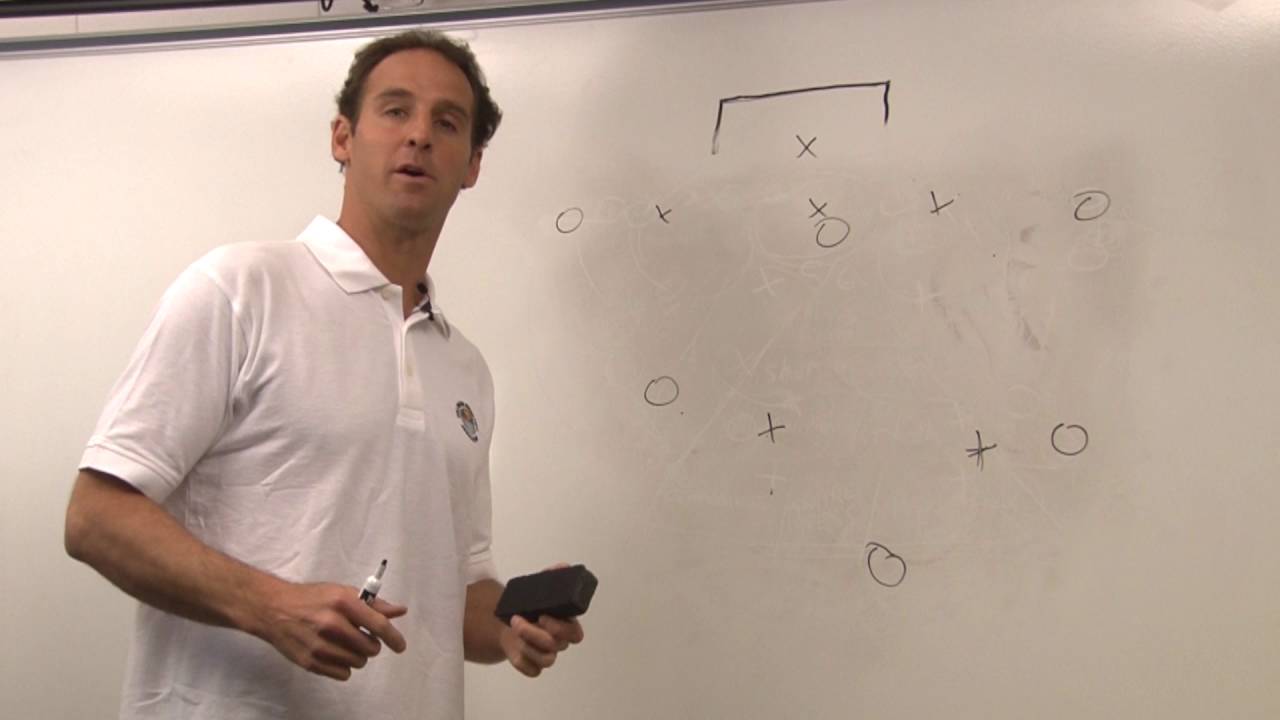 KAP7 Tip of the Week: Chalk Talk- Defending Against a 3-3 Formation