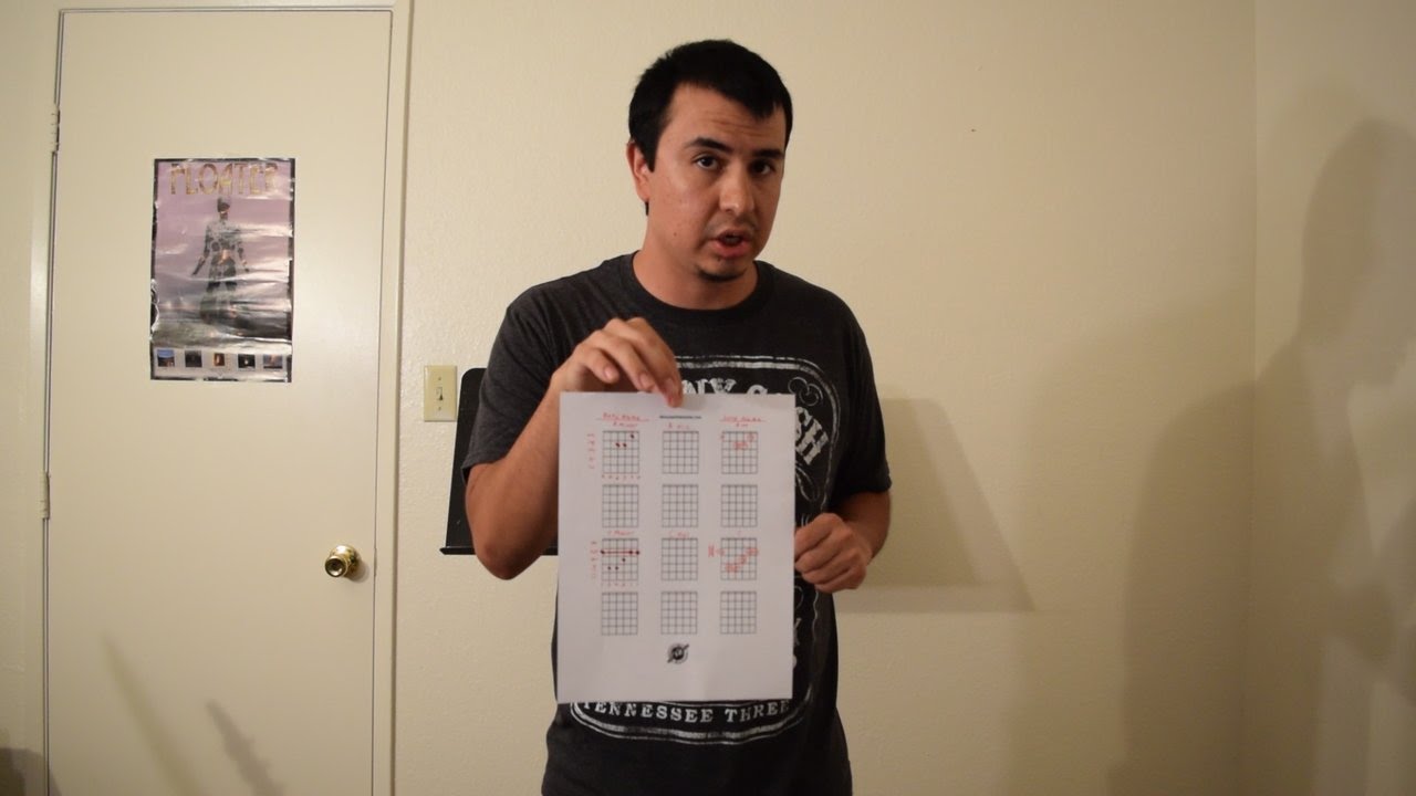 Understanding Guitar Chord Diagrams