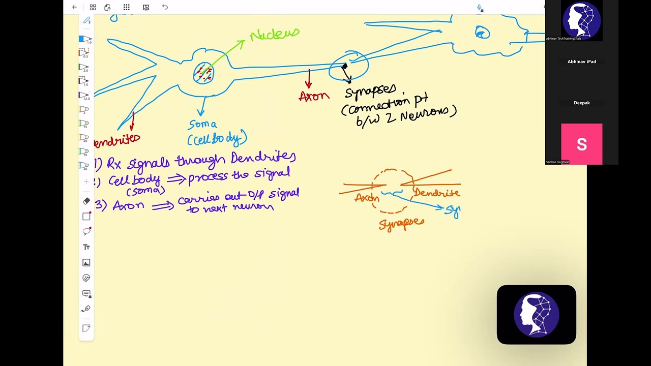 A2G Builder Batch- 25N1 | Intro to Neural Networks and Deep Learning