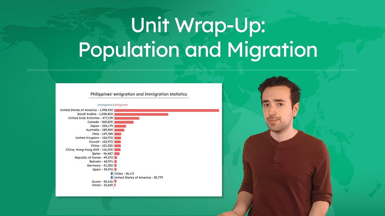 Unit Wrap-Up: Population and Migration - Population Policies and Overpopulation