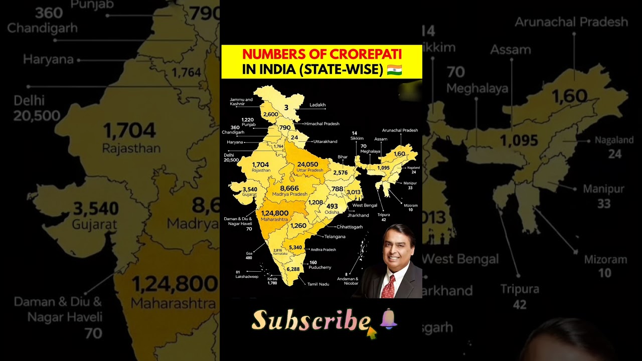 The Richest States of India 2026: Where do the Crorepatis Live?
