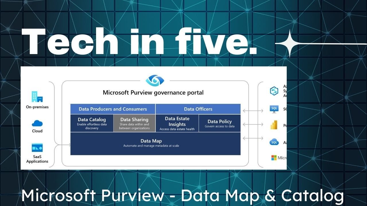 🔥 Microsoft Purview : Data Catalog, Data Map Top Features You NEED to Know! 🔥 #purview