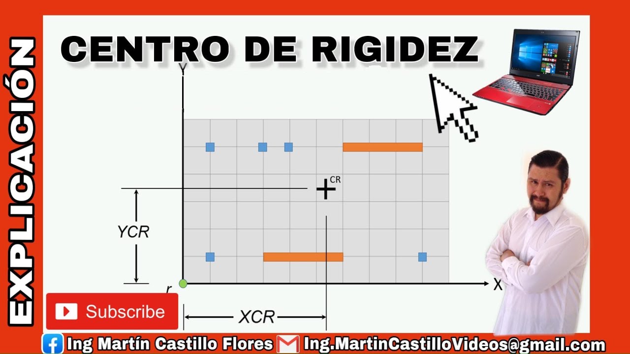 Centro de rigidez (EXPLICACIÓN)