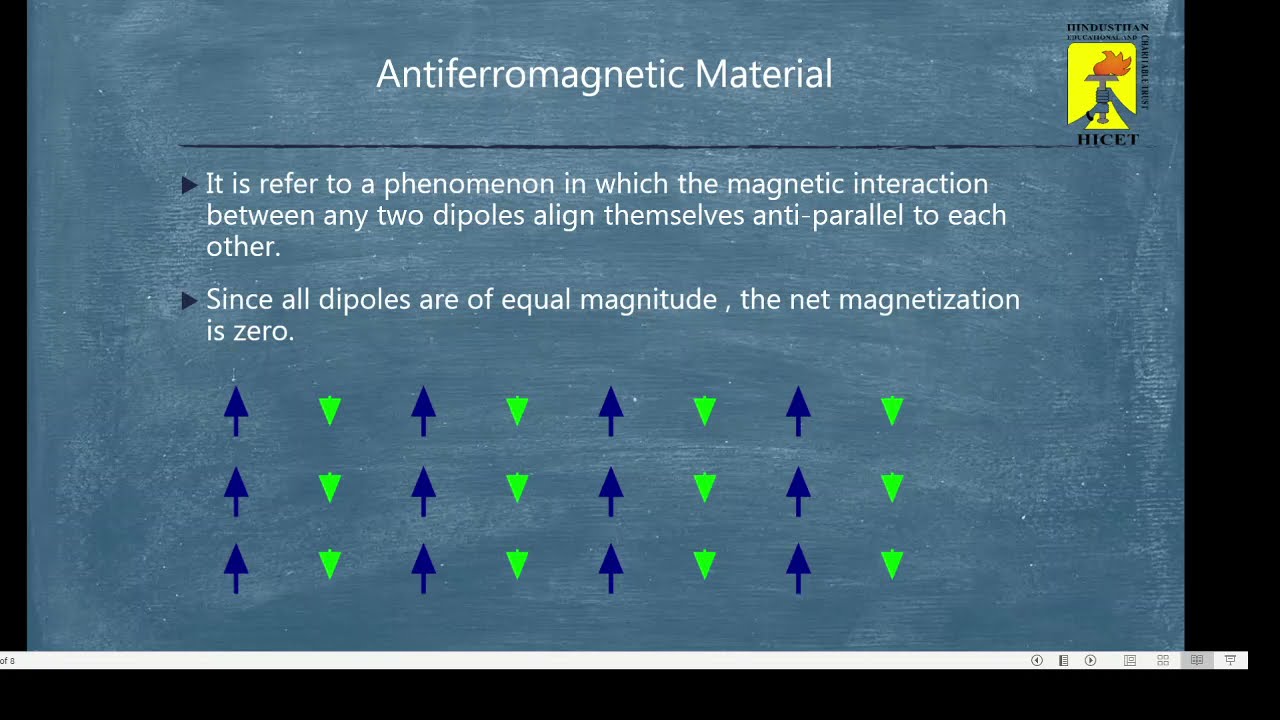Antiferro And Ferri Magnetic Materials