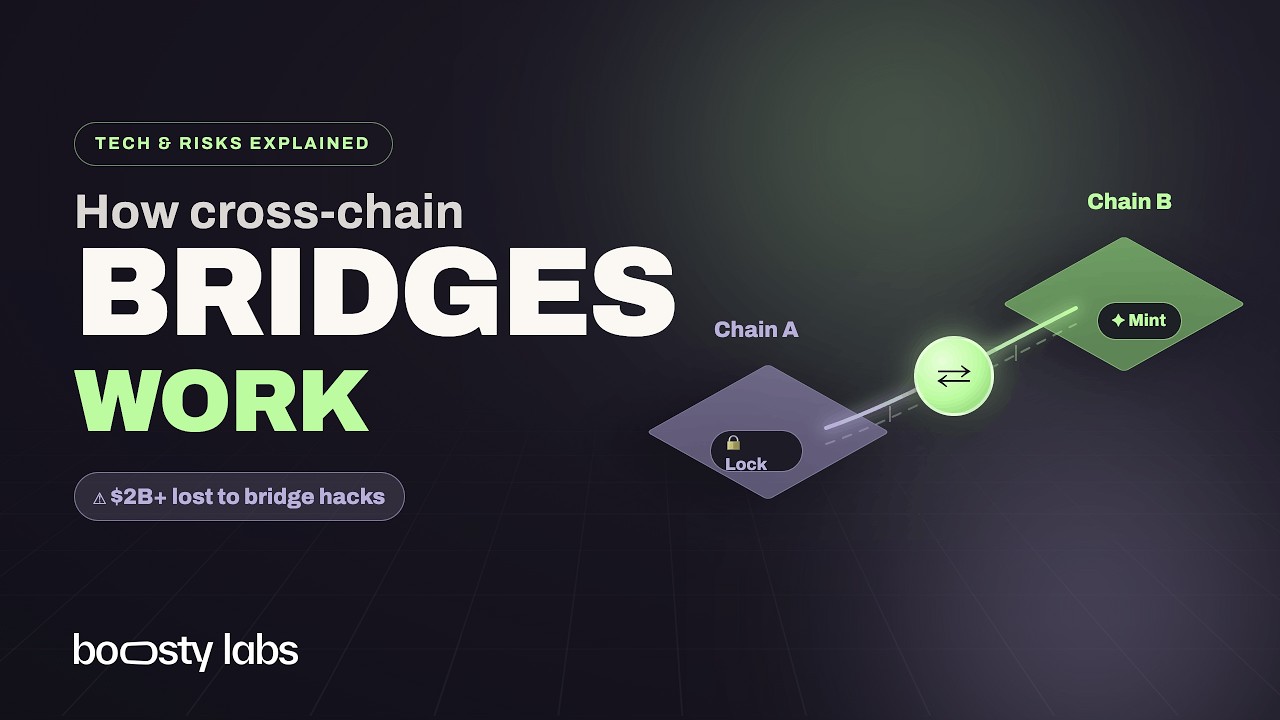 How Cross-Chain Bridges Work: The Technology and the Risks Explained