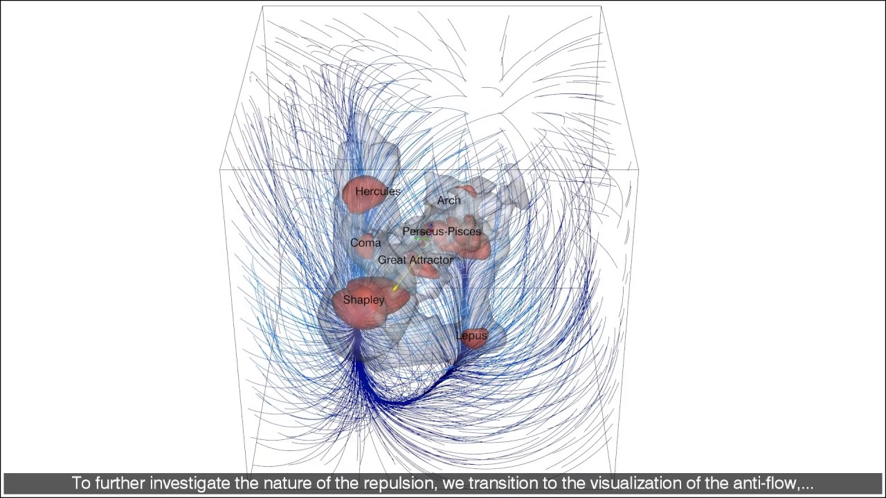 Shapley attractor