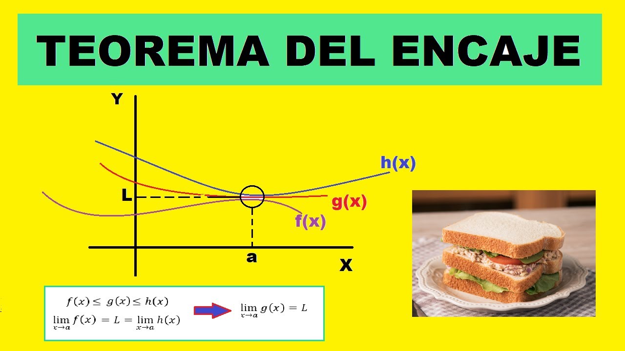 ✅ TEOREMA DEL ENCAJE o EL SANDWICH + APLICACÓN