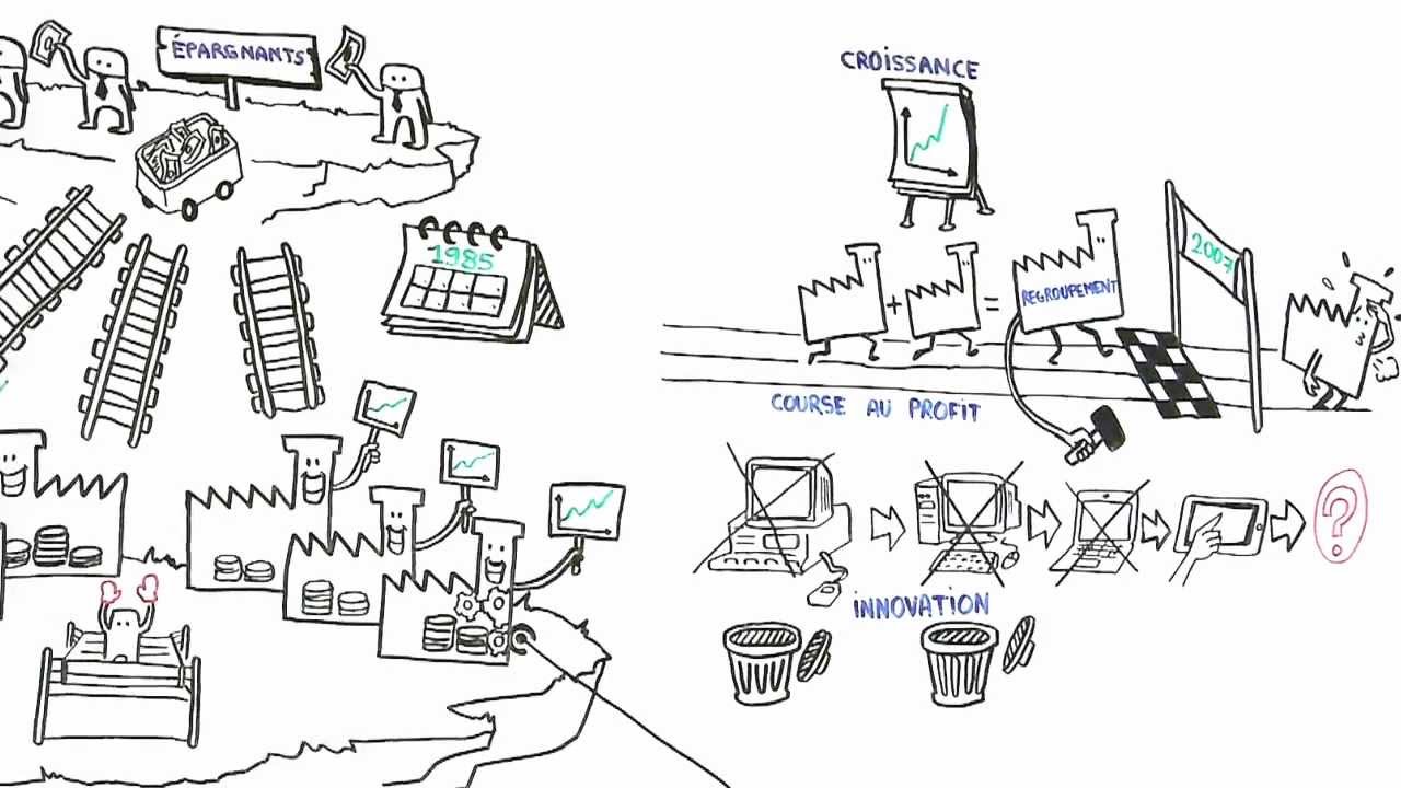 Dessine-moi l'éco : La financiarisation des entreprises