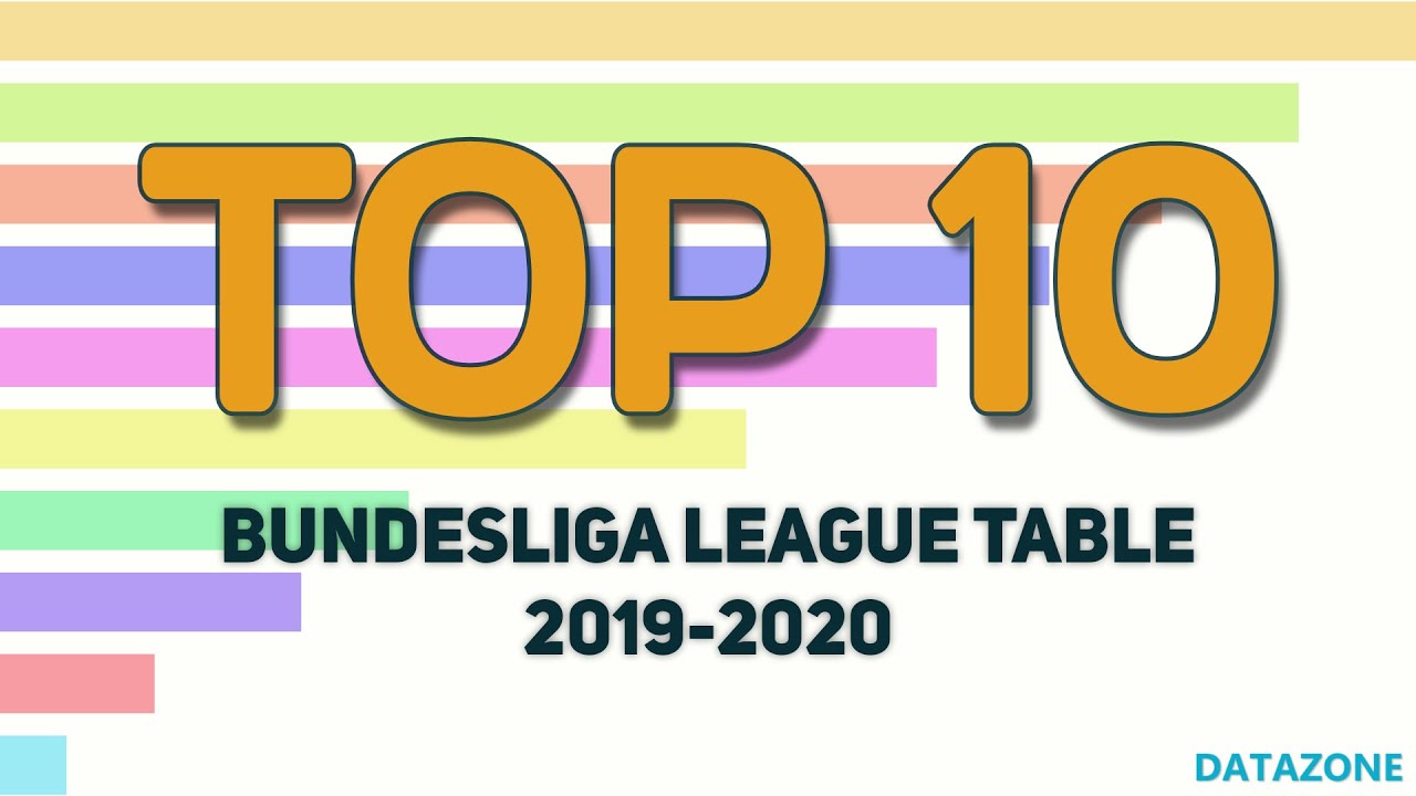Bundesliga League Table 2019-2020- DataZone Animated Stats & Ranking