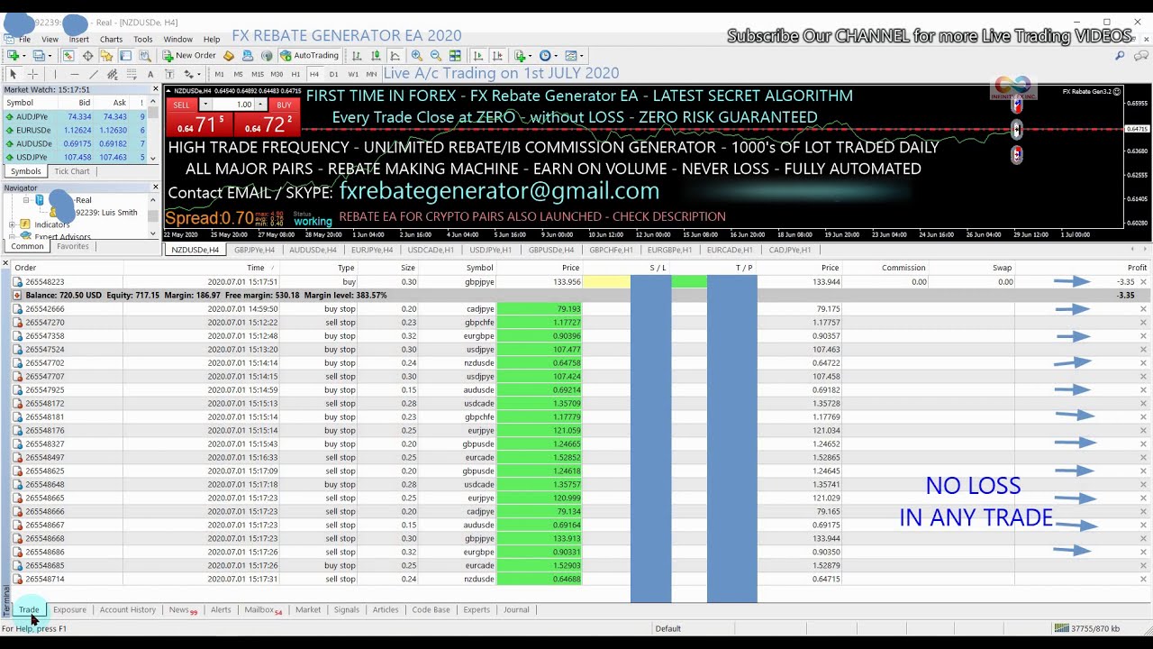 FX REBATE GENERATOR EA 1st JULY 2020 - NO LOSS TRADING STRATEGY, ALGORITHMIC TRADING, BEST FX ROBOT