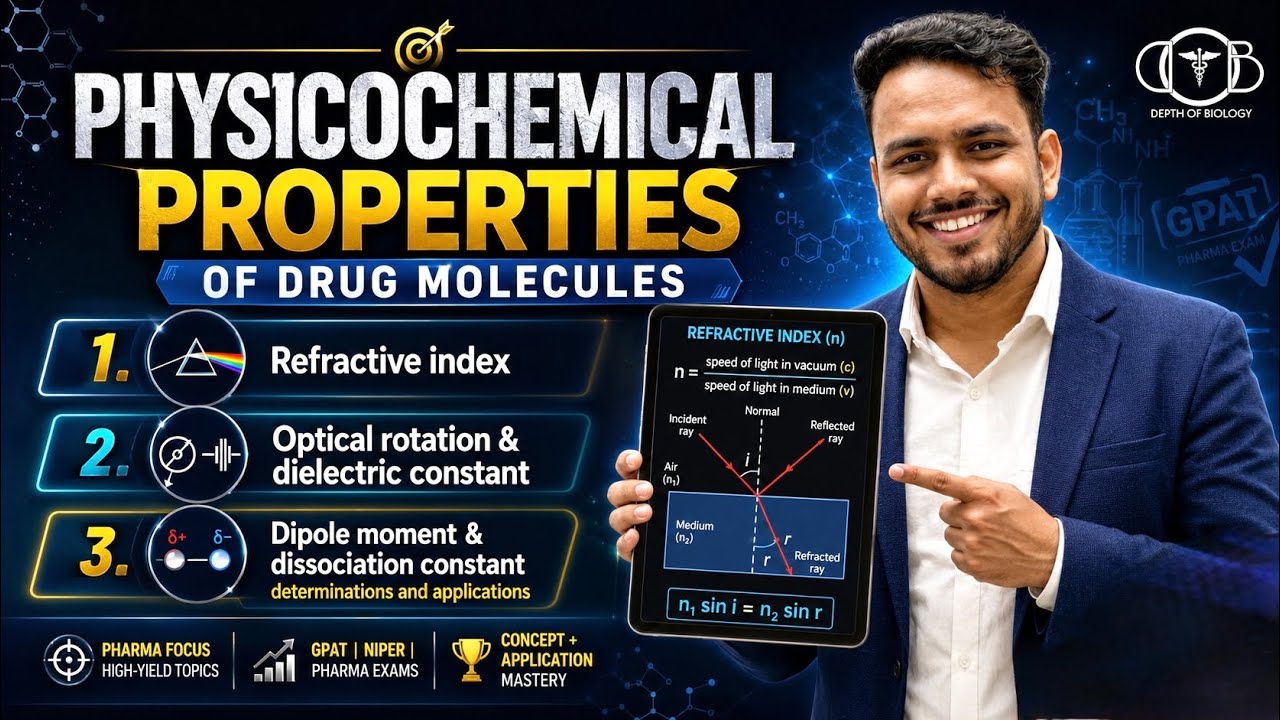 physico chemical property of drug molecule | refractive index | optical rotation | dipole moment