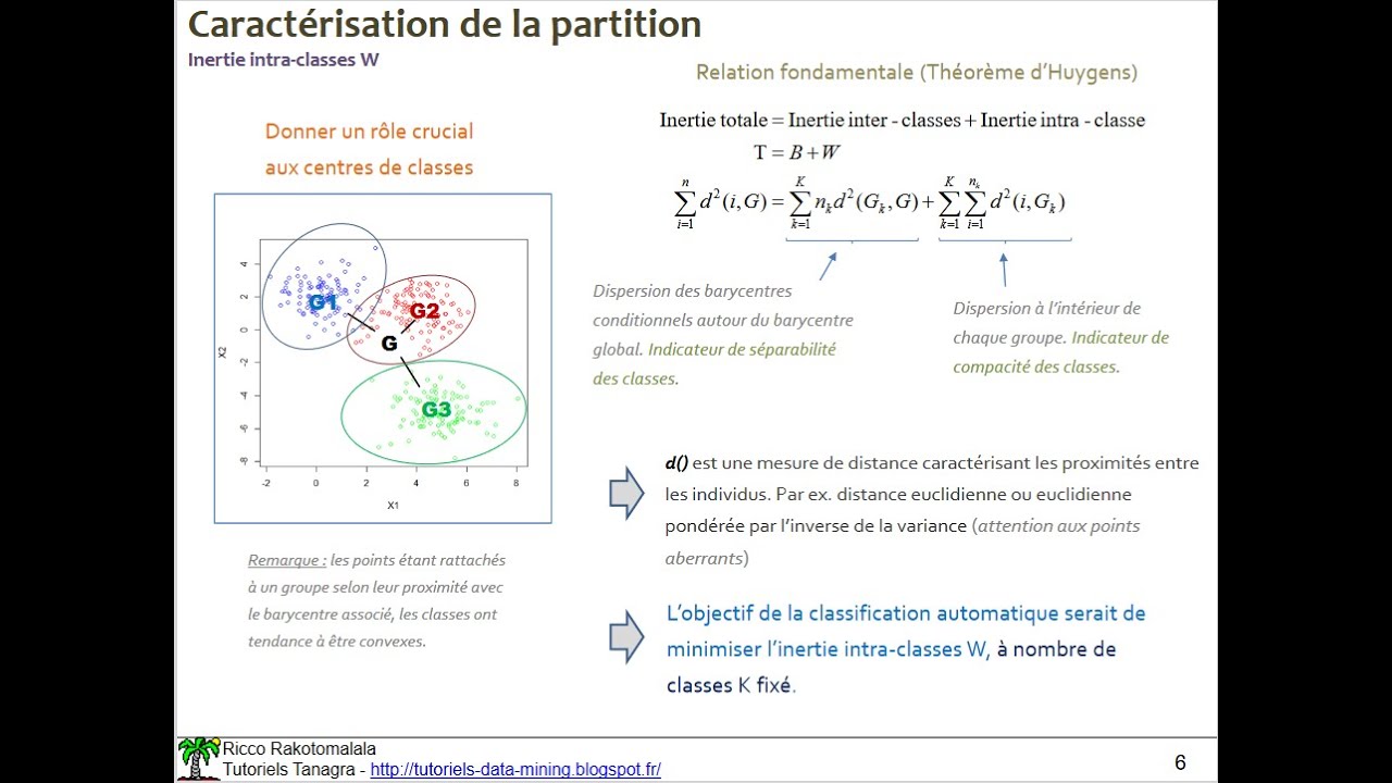 Data Science - La méthode K-Means avec R (Clustering)