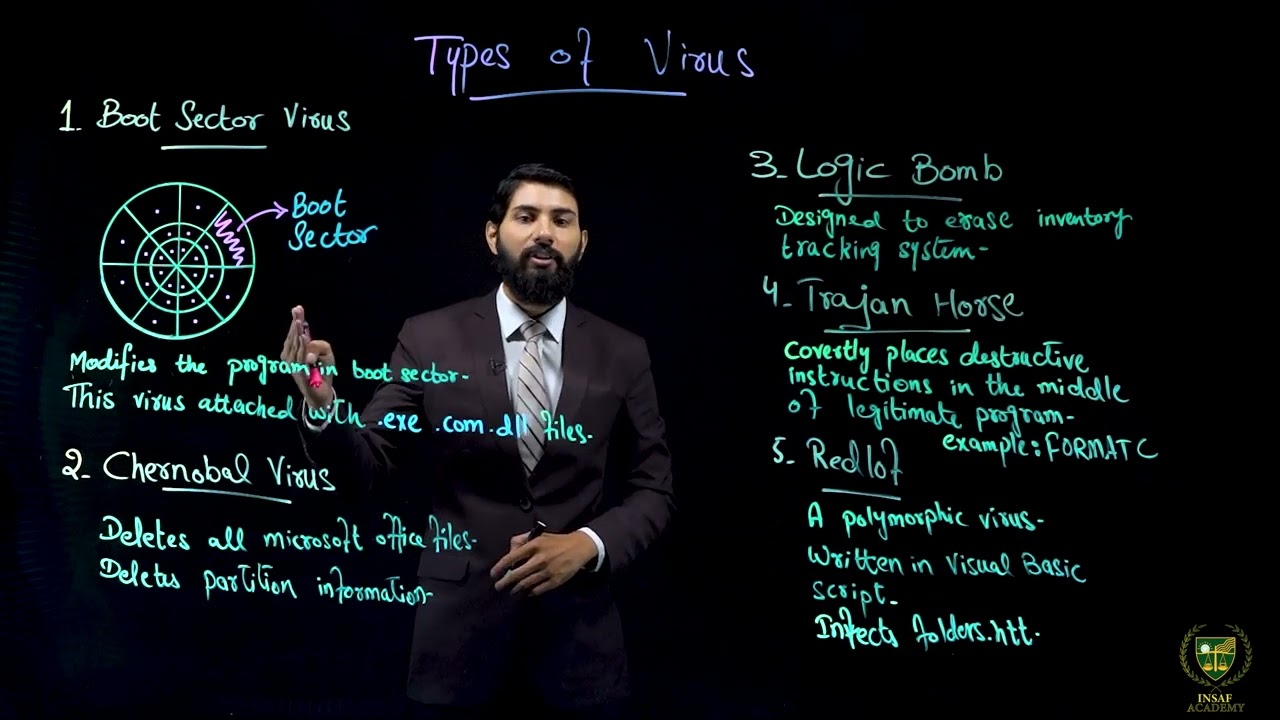 Virus and Antivirus Issues ( Part 02 ) | 11TH COMPUTER SCIENCE | CHP 06 | LECTURE NO 6.4
