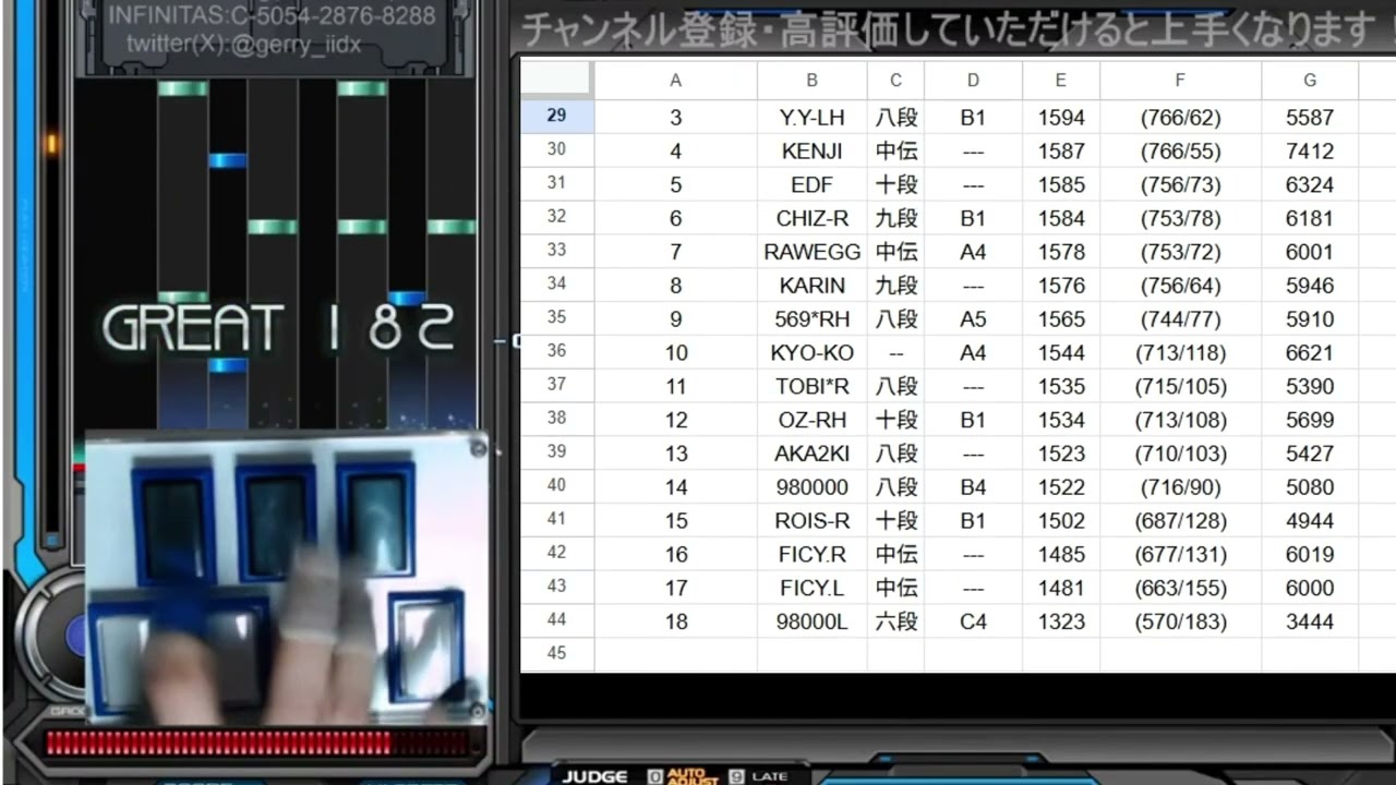 beatmaniaIIDX 33th 公式WEEKLY RANKING 片手プレイ 06～15 結果！