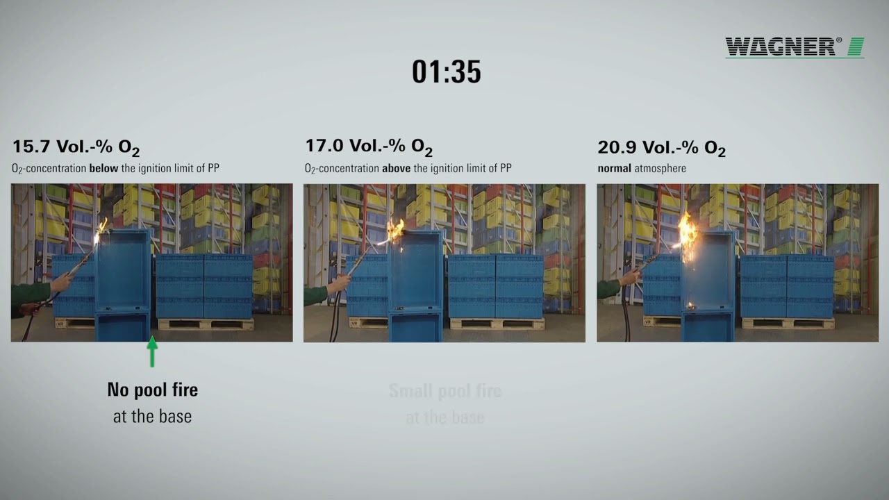 Fire test with small load carriers