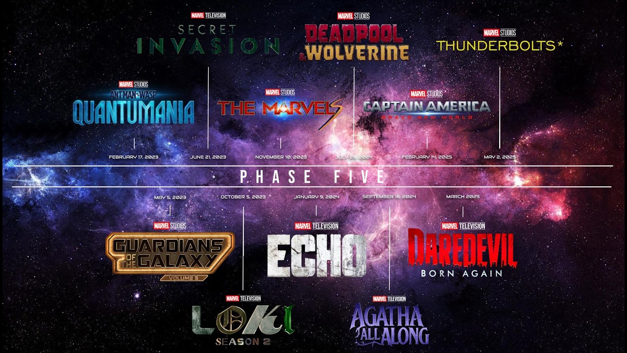 AGGIORNAMENTO TIMELINE MCU (2024-2026)