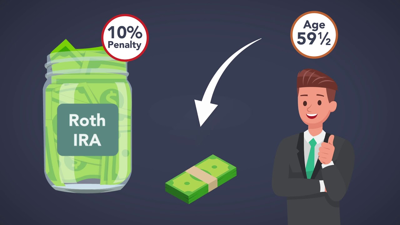 Gross Income, Part 2: Module 2 of 5