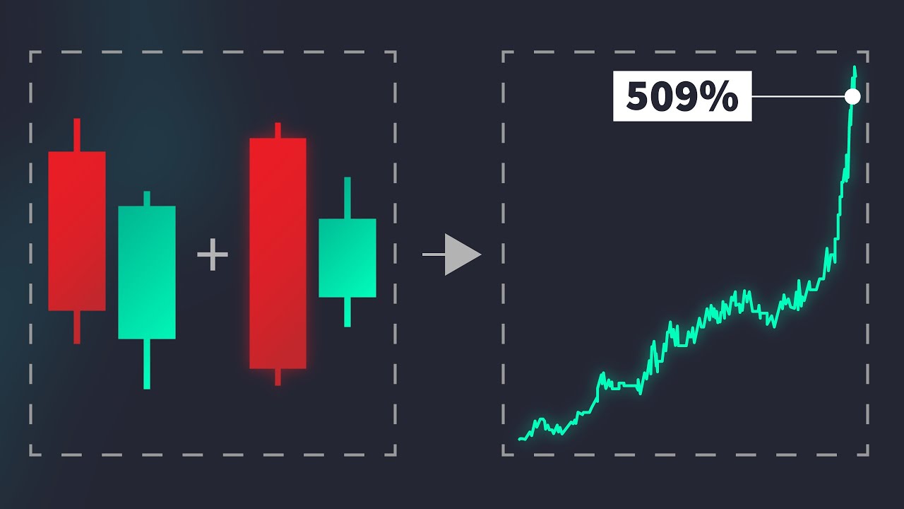 Harami Candlestick Pattern - 50% Profit In 2020