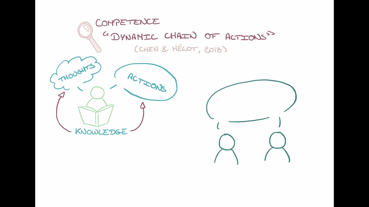 What is plurilingual and pluricultural competence?
