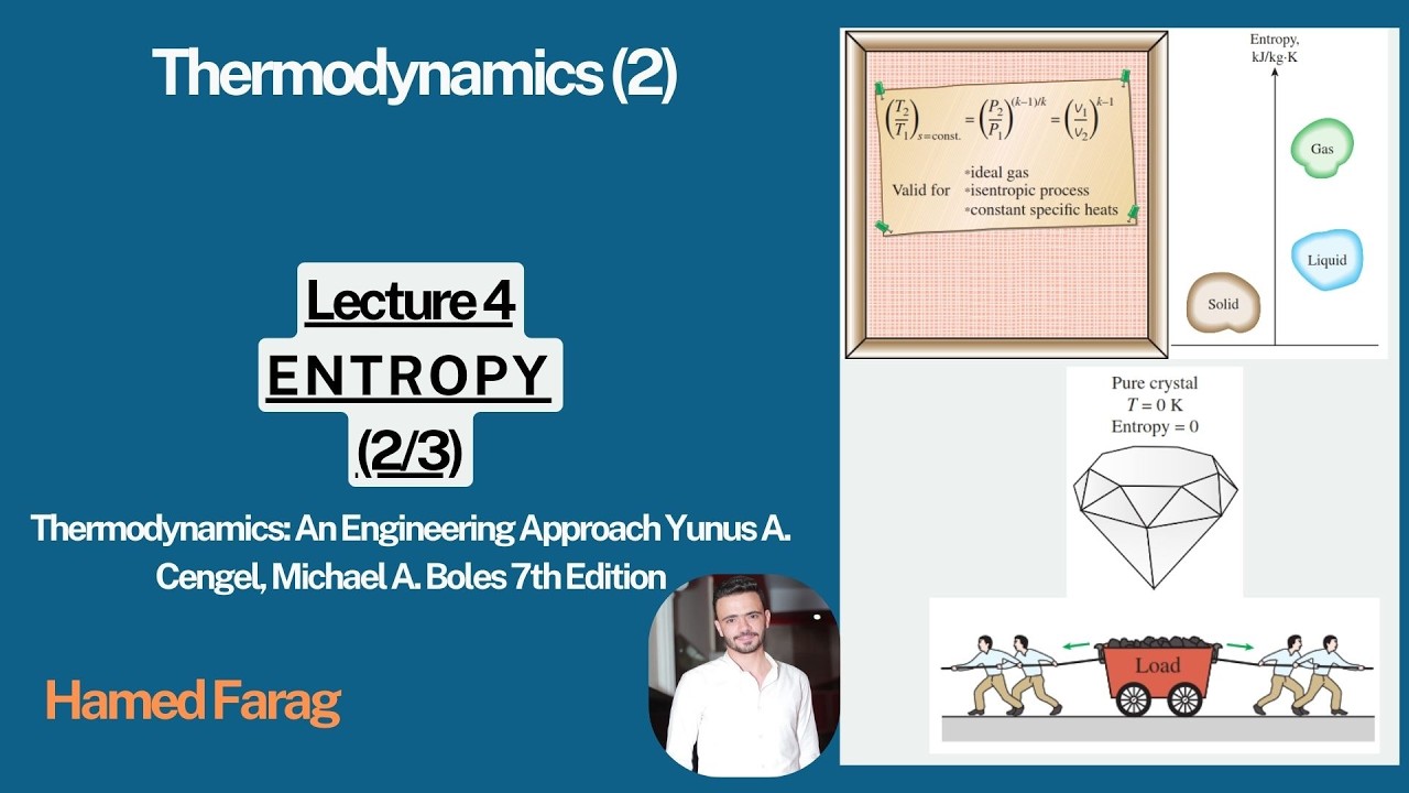 Thermodynamics 