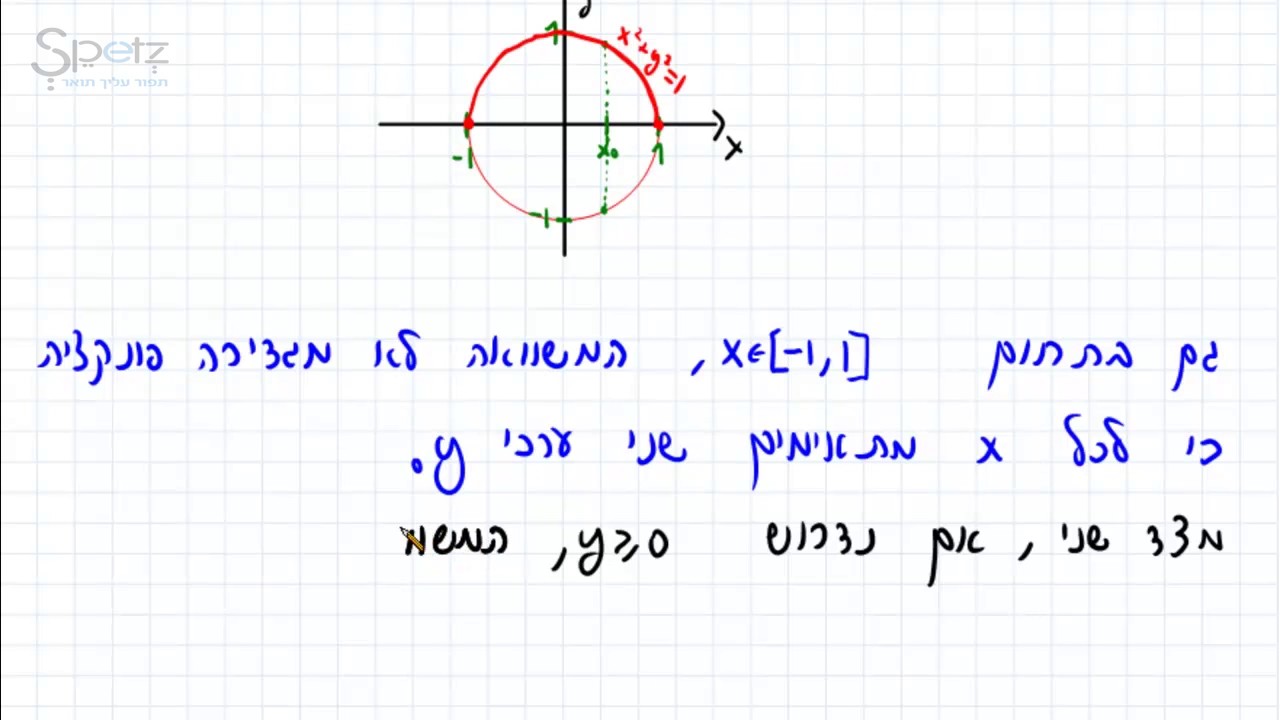 שיעור 21   פונקציה סתומה