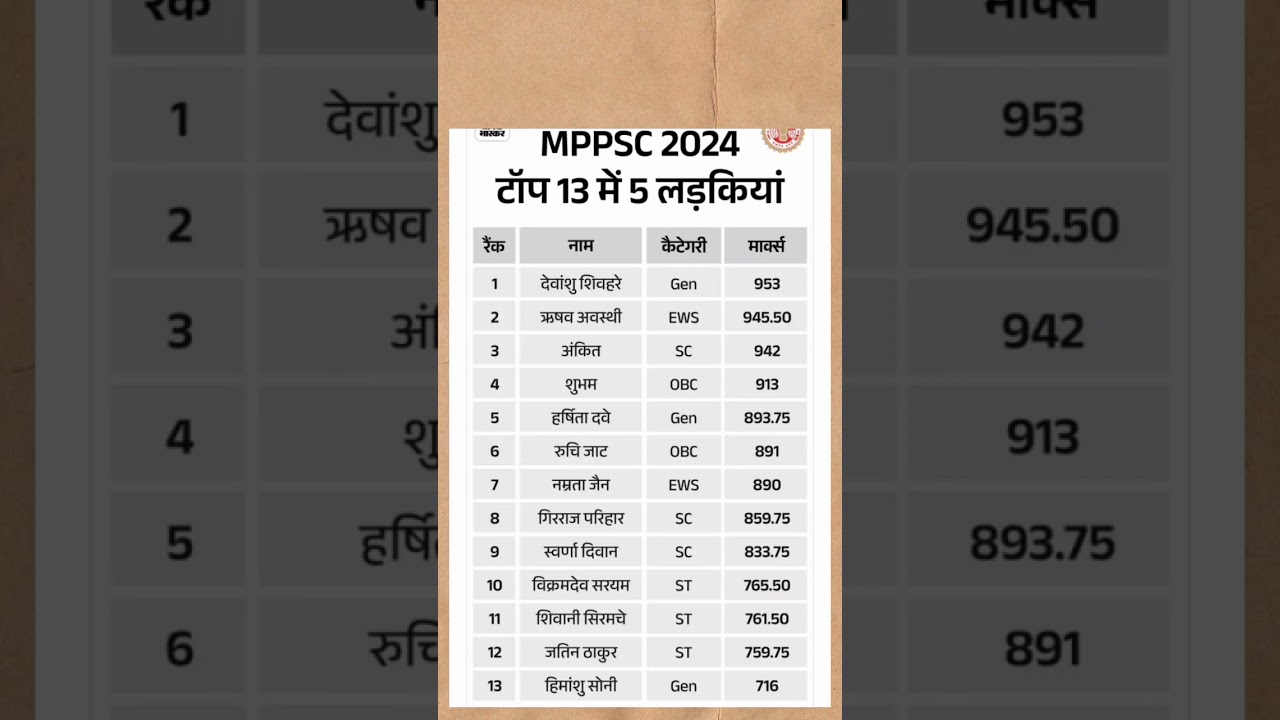 Mppsc Prelims 2026|Mppsc Result 2024 Topper List|Mppsc Notification|Mppsc Result 2024|Mppsc 2025 #gk