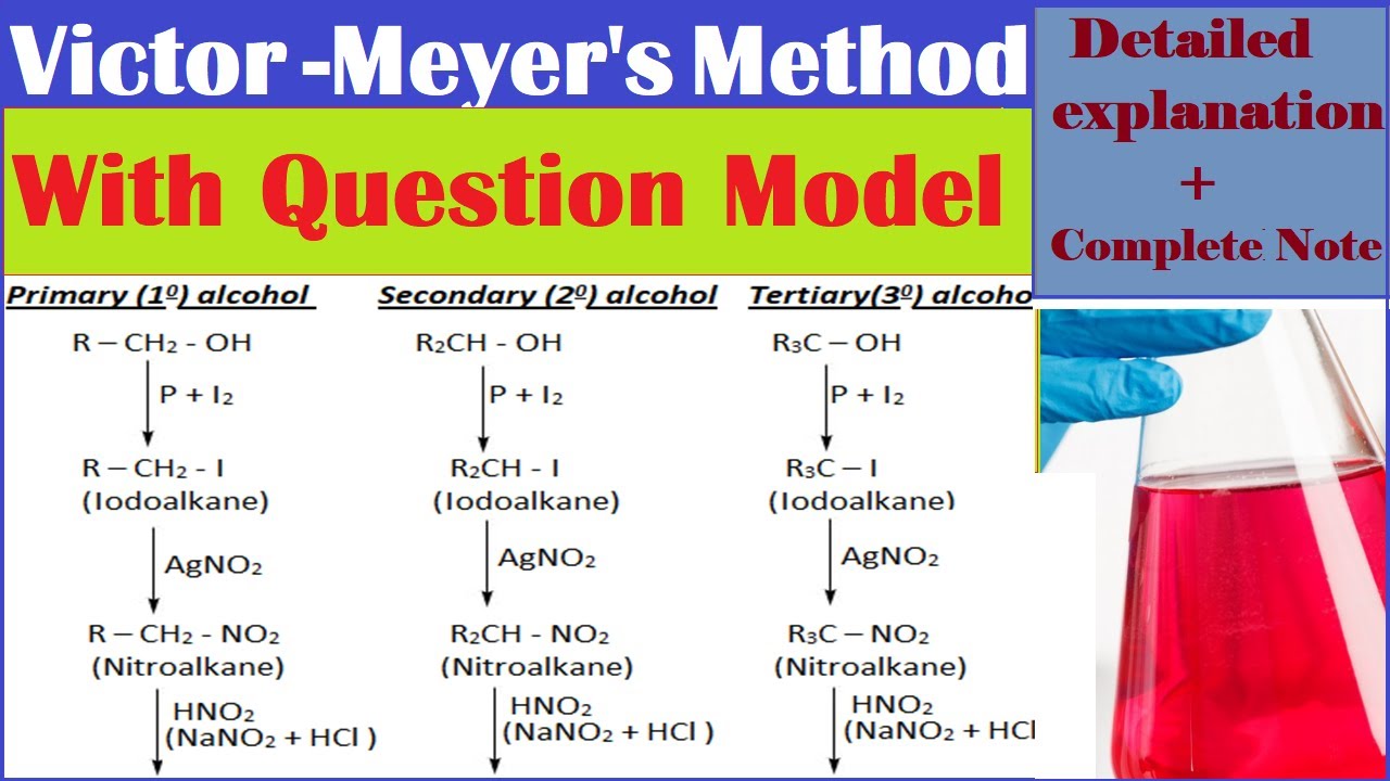 Victor Meyer's method to distinguish primary, secondary and tertiary alcohols.