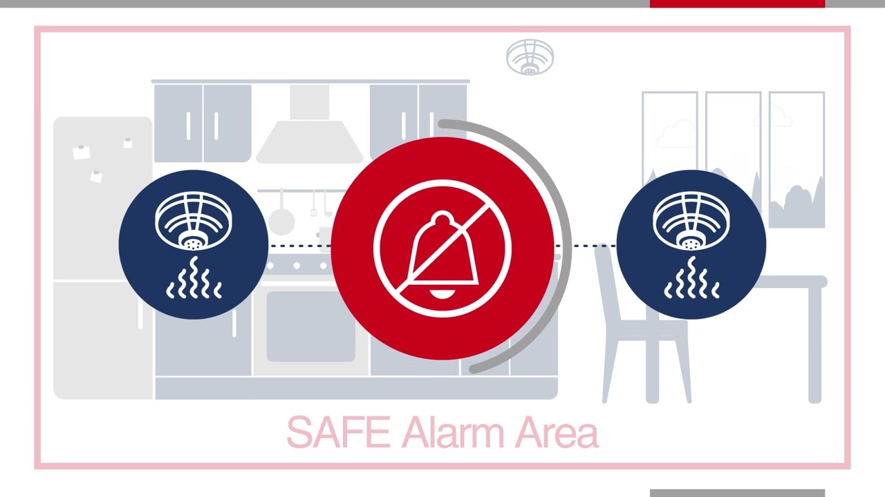 Honeywell Gent SAFE - Fire Alarm System For HRRB's