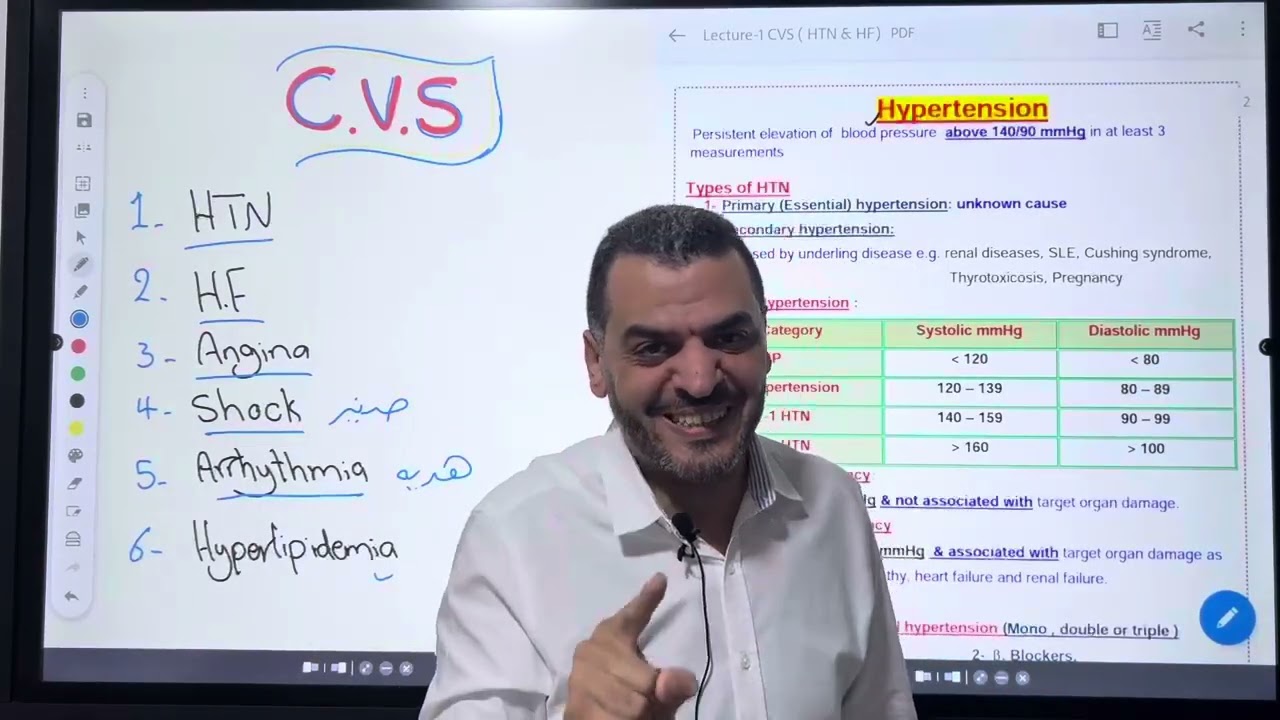 Intro. SYSTEMIC & HTN-1 (Part-1) Zag 2025