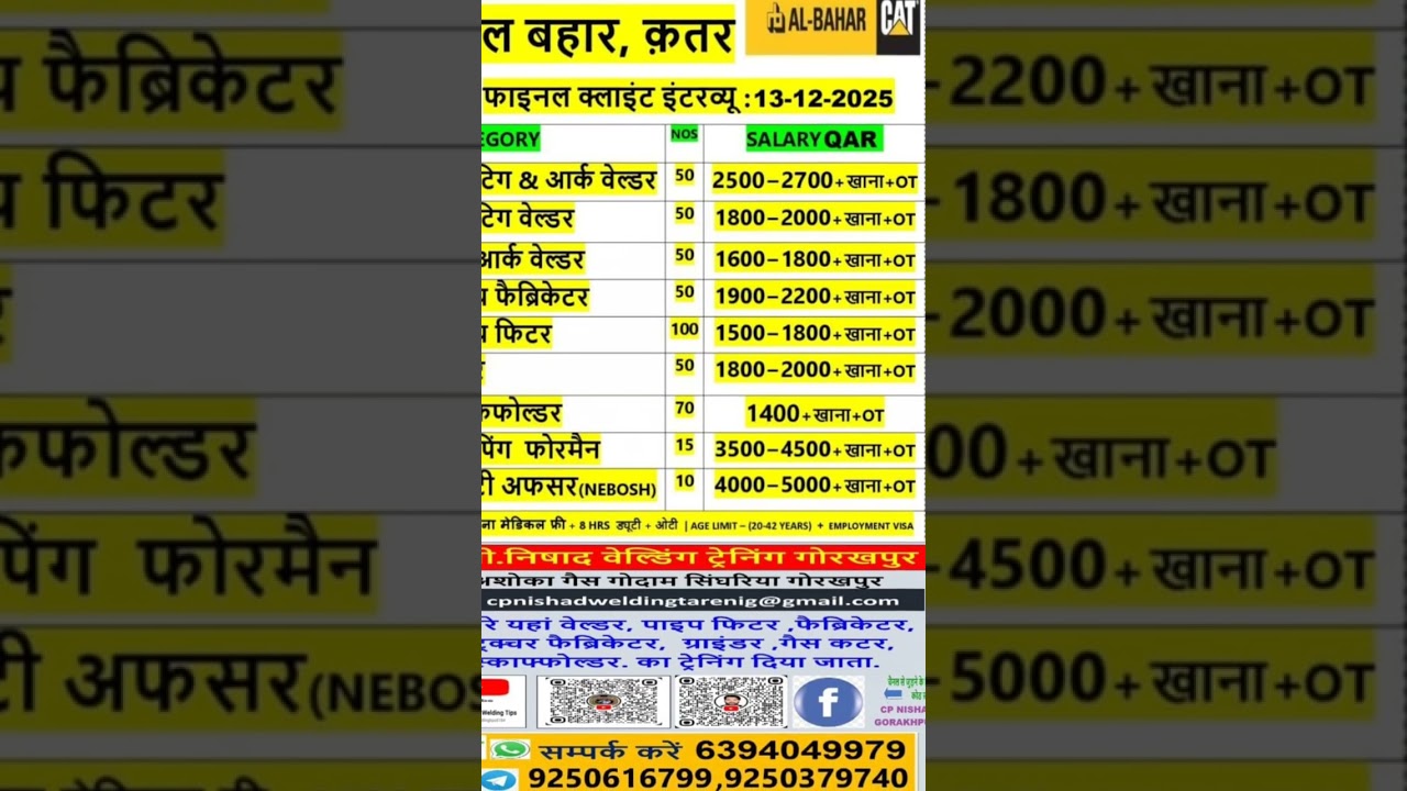 Gulf job vacancy 2025 Global Gorakhpur office ✈️🇦🇪||Cp Nishad Welding Tarenig Gorakhpur #Gulfjob