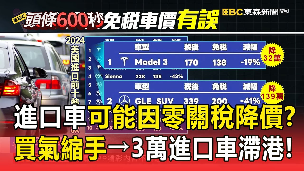 【頭條600秒】進口車可能因「零關稅」而價格大降？「買氣反縮手」3萬進口車滯台北港