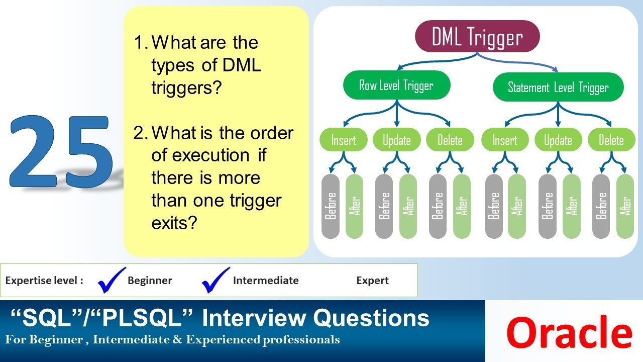 Вопрос на собеседовании по Oracle PL SQL Типы триггеров DML | Порядок выполнения триггера, если и...