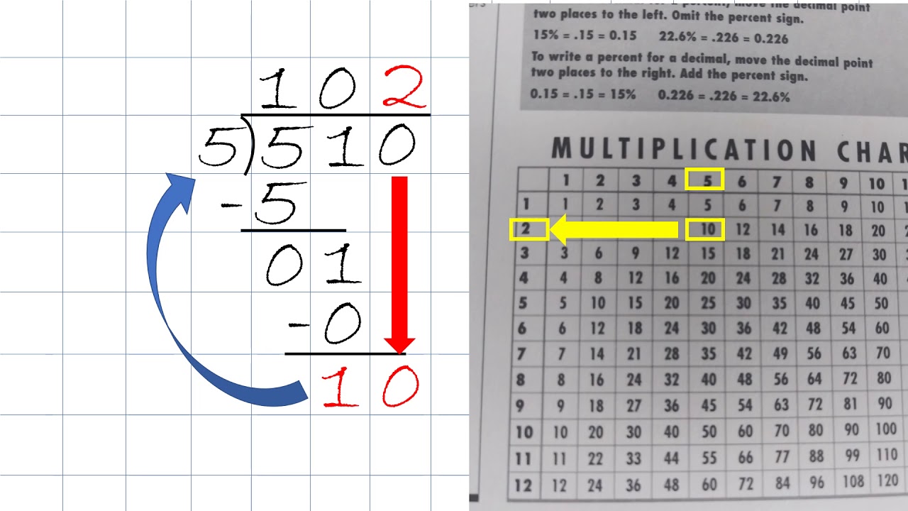 Grade 4: Long Division (How to)