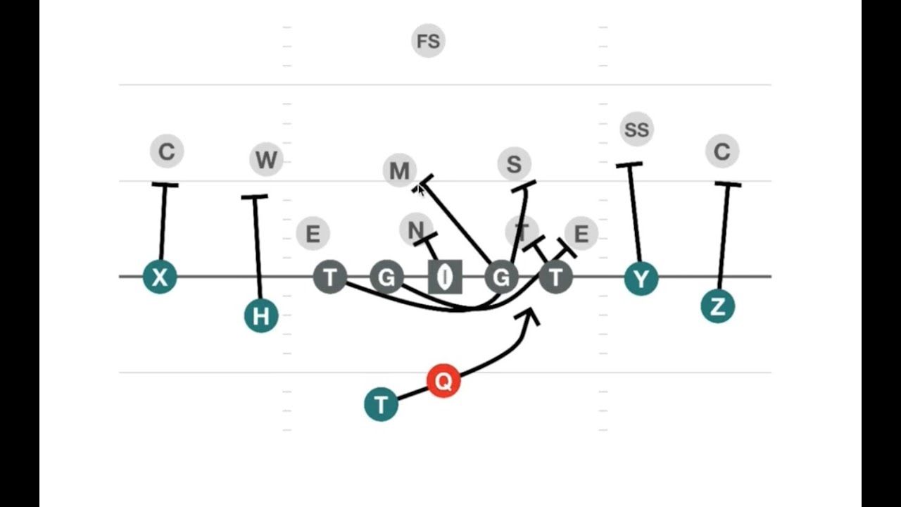 Counter in the Spread Offense Running Game