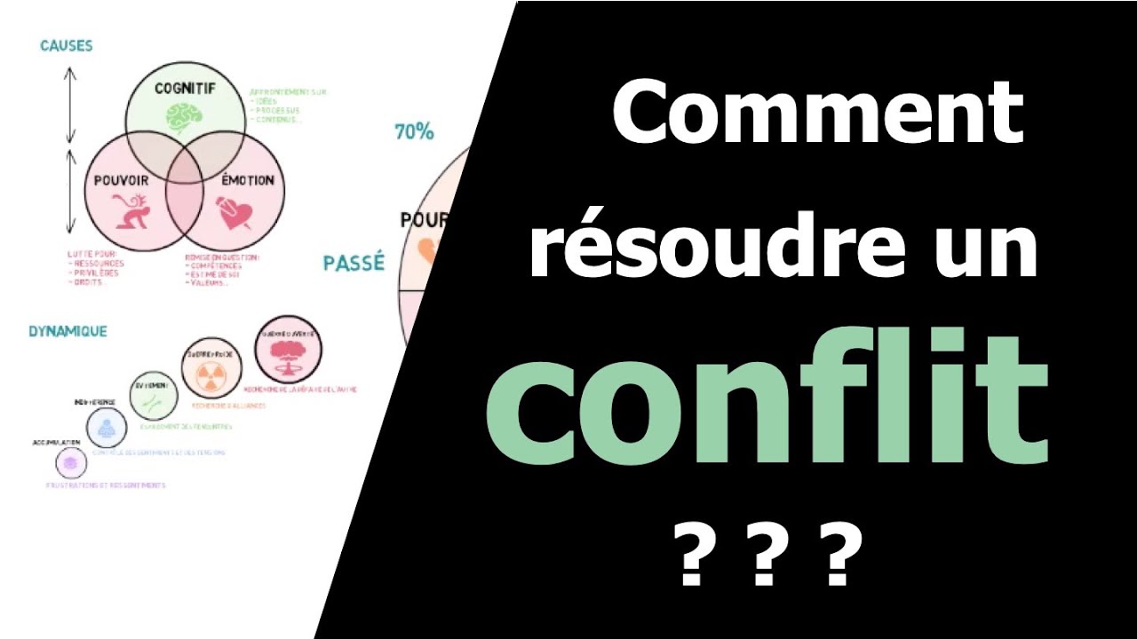 Roue de Fiutak : comment résoudre un conflit ?