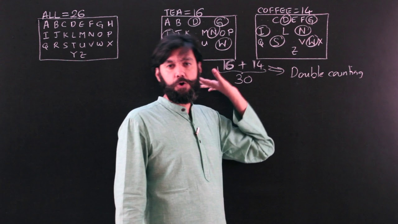 Set Theory for CAT: Part 1 (Basics,Overlapping Sets & Double Counting)