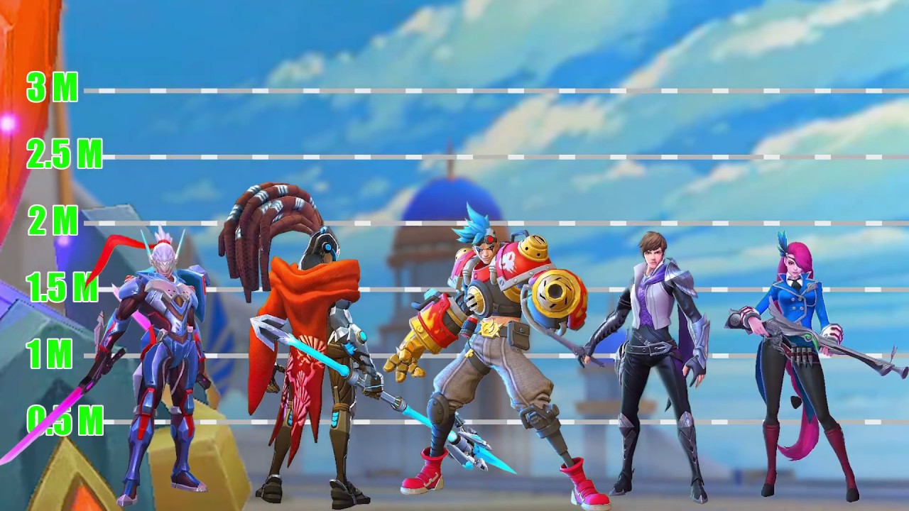 Mobile Legends Hero Size Comparison Part 3 (Lightweight Edition)