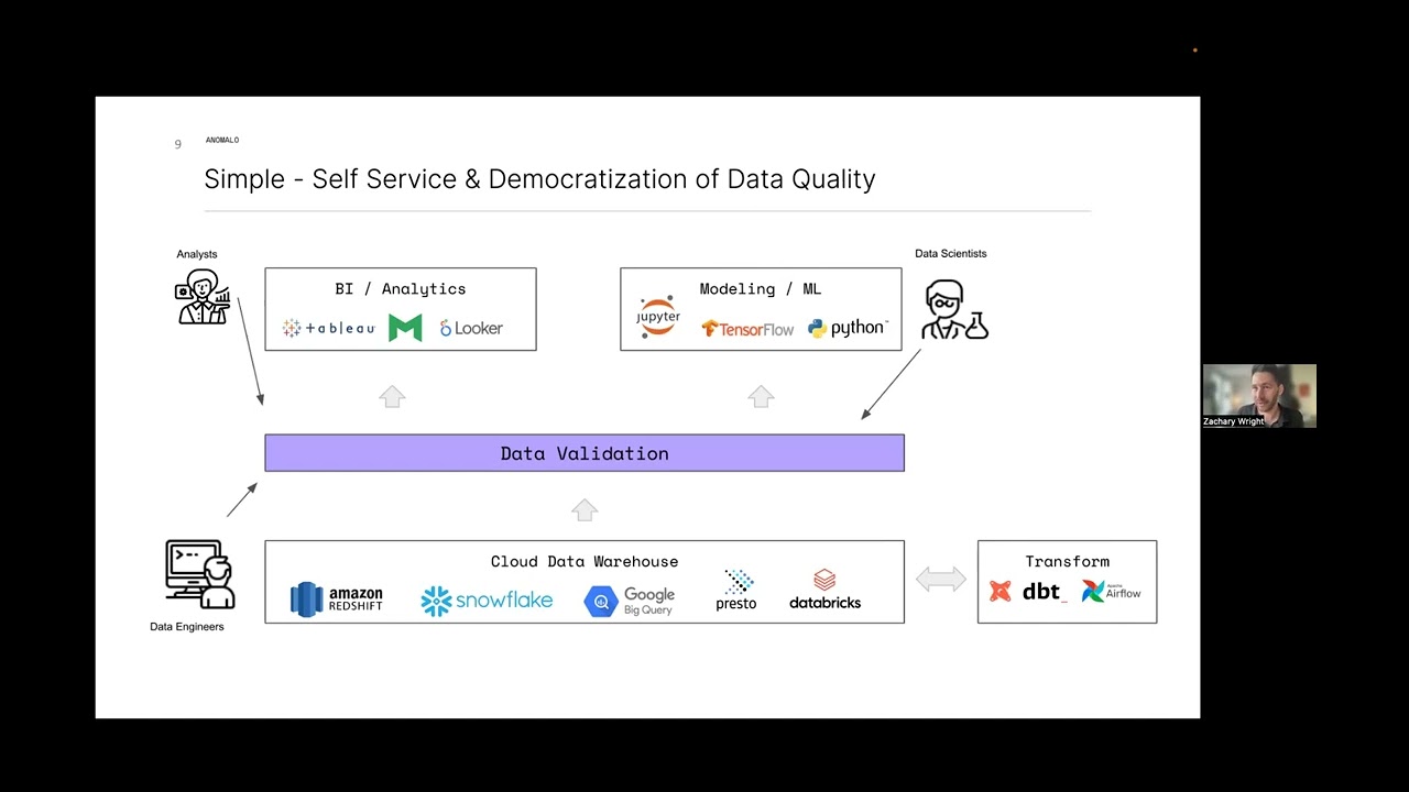 Better data quality with ML & visualization