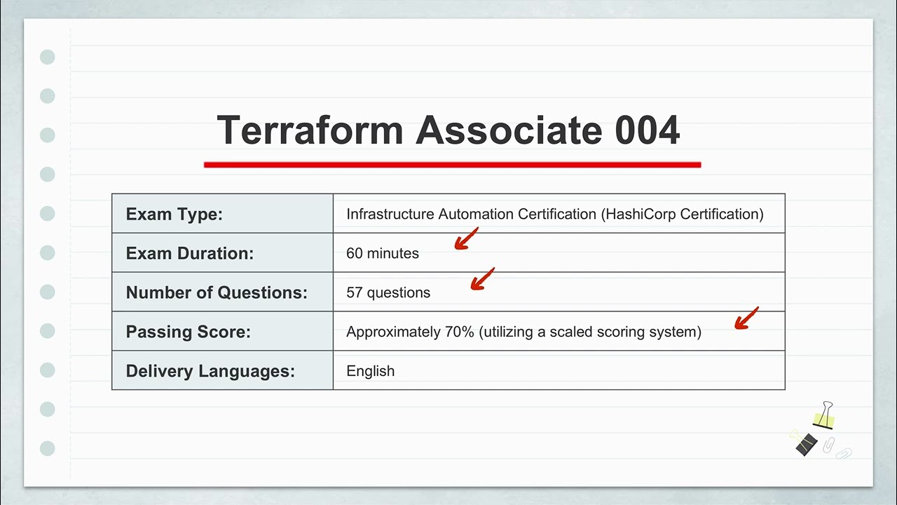 Практический экзамен Terraform Associate (004) с пояснениями | Подготовка к сертификации HashiCorp