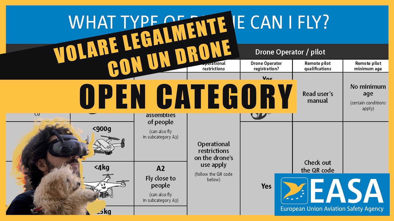 COME VOLARE CON UN DRONE NEL 2025 - CATEGORIA OPEN -- FAQ
