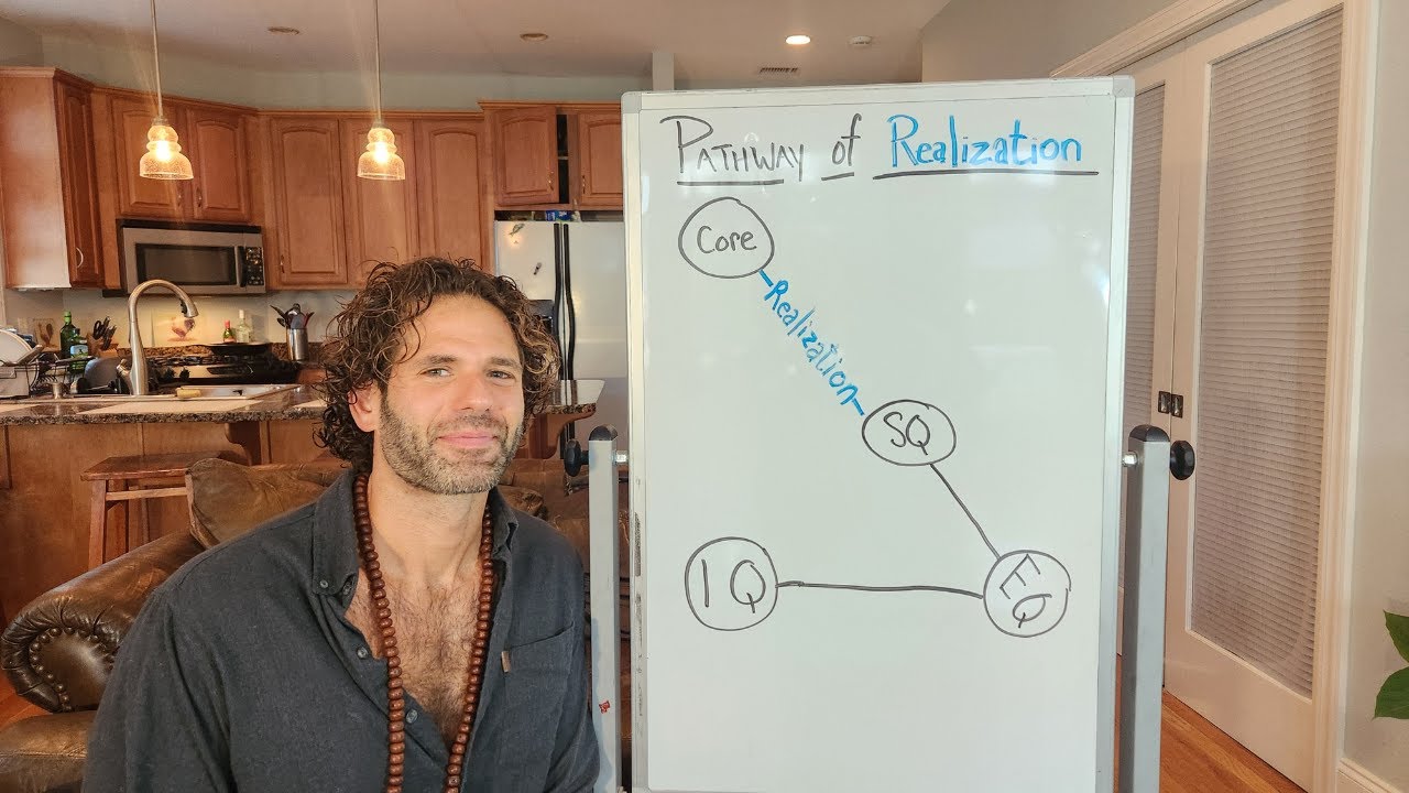 Pathway of Realization: Journeying to Our Core in the Gene Keys
