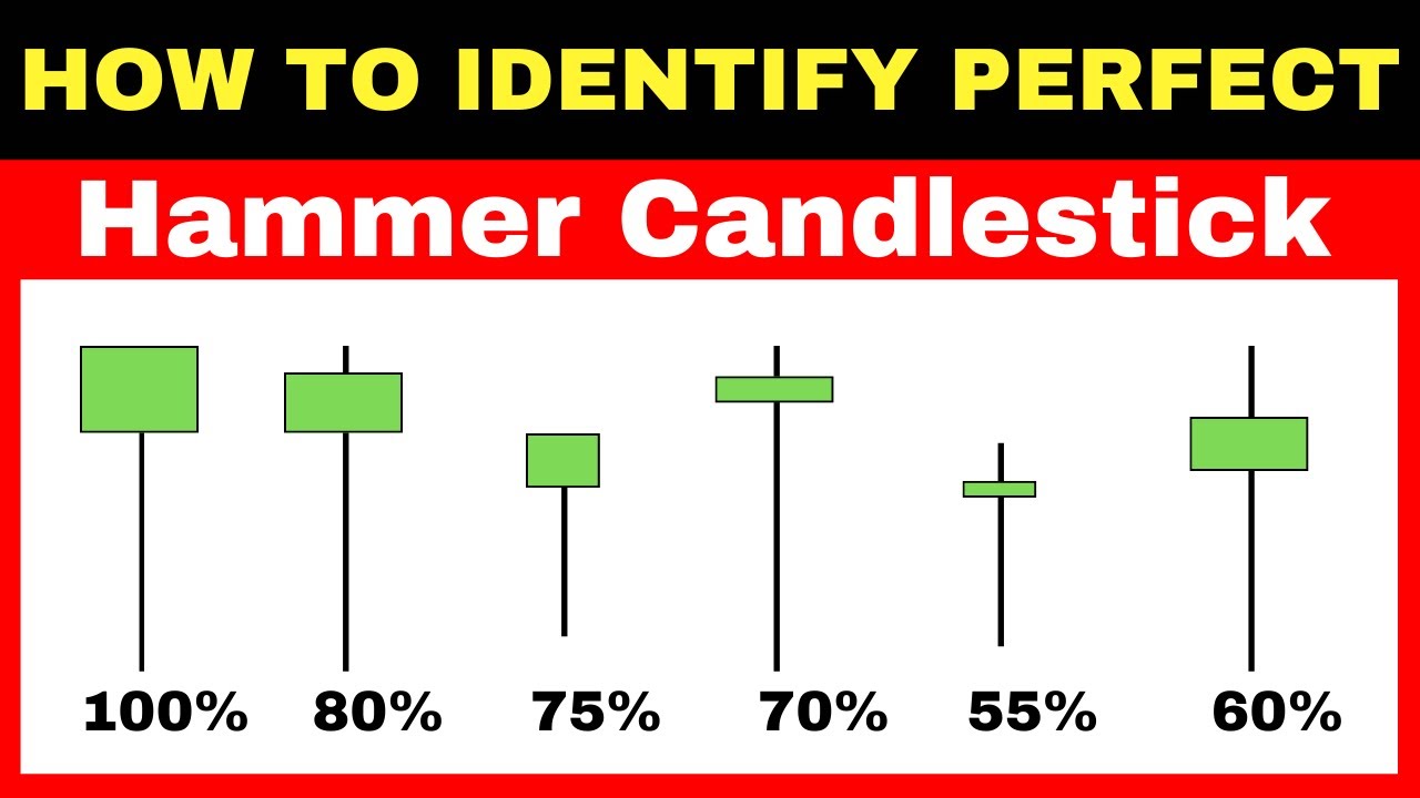 Hammer Candlestick - How To Identify Perfect Hammer Candle