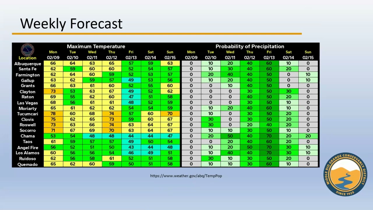 MRGCD February 2026 Water Report