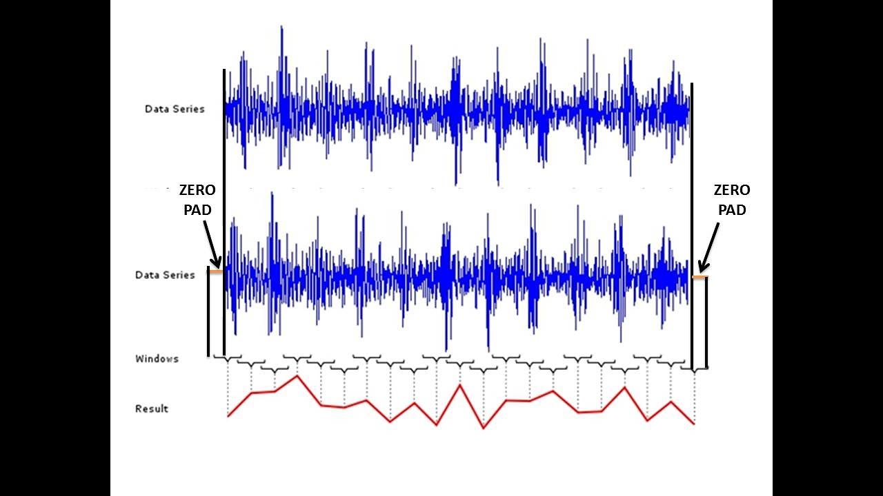 SURFACE EMG SIGNAL ANALYSIS PART I BY DR SANJEEV GUPTA