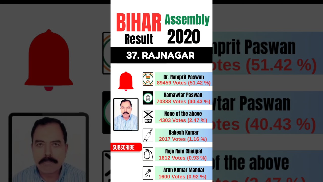 Bihar Election Result 2020 