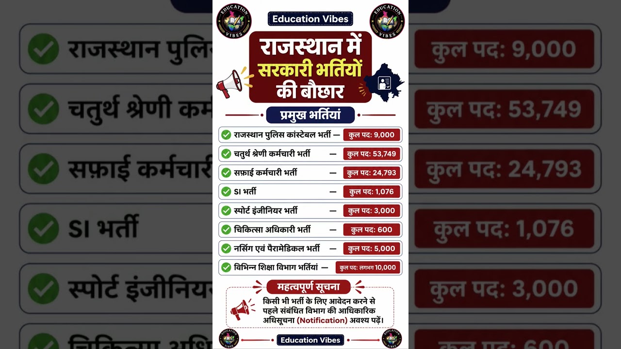 Rajasthan New Vacancy 2026 🔥 8 बड़ी सरकारी भर्तियां | पूरी जानकारी एक वीडियो में #rajasthangovtjobs