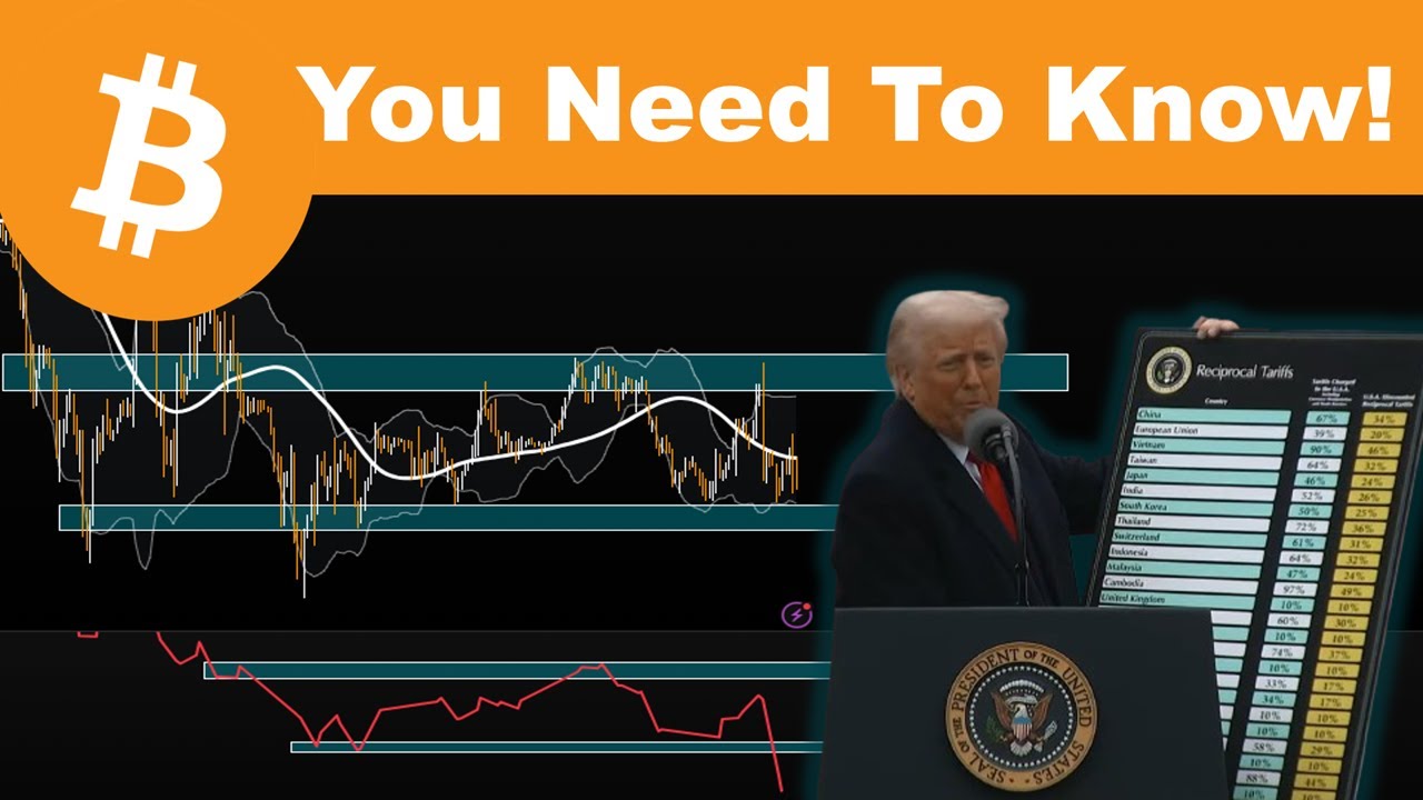 Bitcoin: What's Going On ???