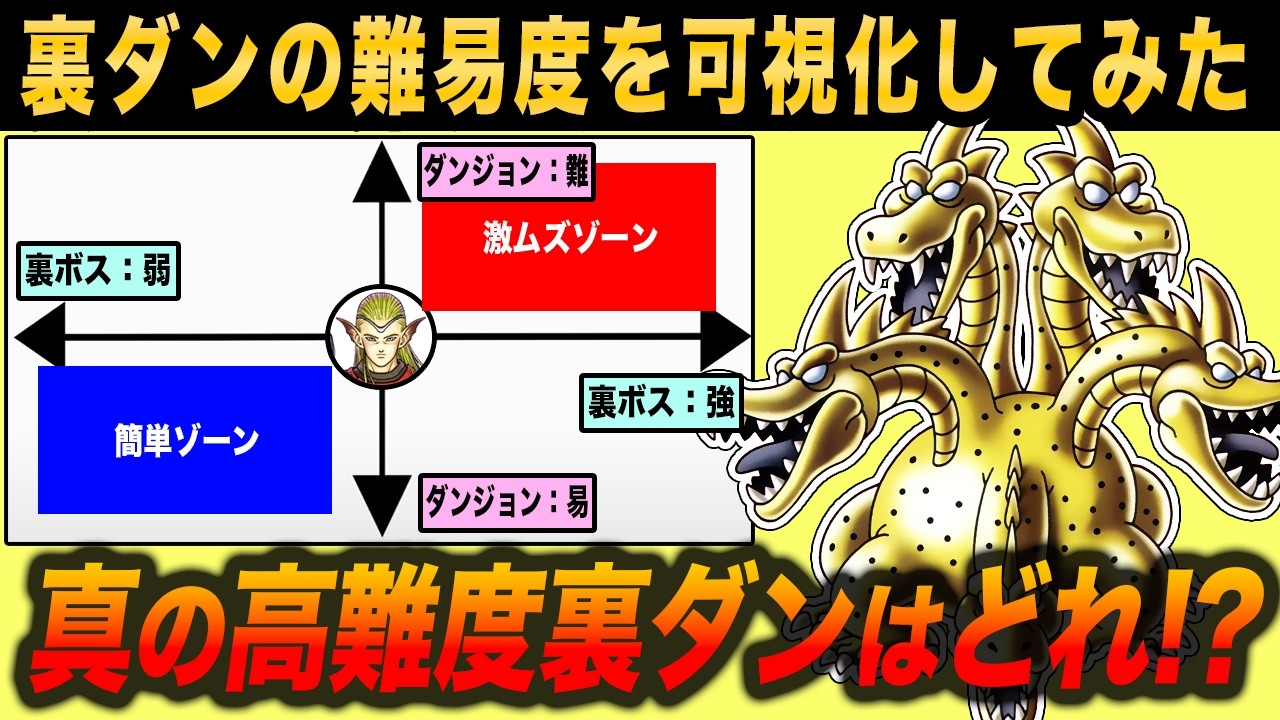 【右上ほど高難易度】クリア後ダンジョンをボスの強さとダンジョン難易度の2軸で分析!!裏ダンポジショニングマップ!!