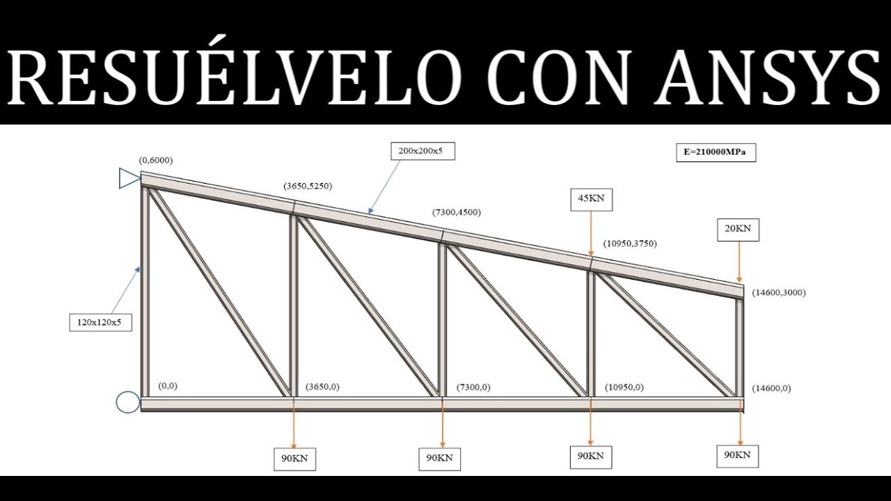 Análisis estructural de una armadura plana con perfiles de diferente sección | Ansys APDL