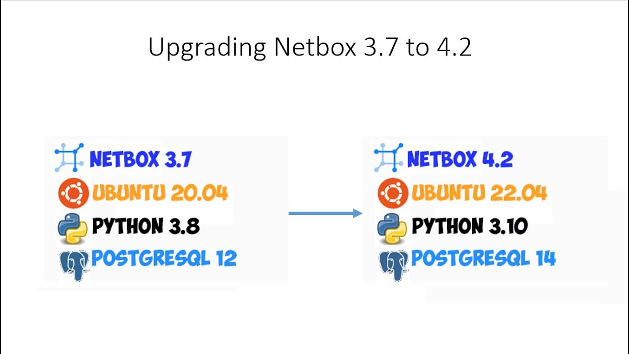 NetBox 3.7 to 4.2 Upgrade Guide | PostgreSQL 12 to 14 Migration